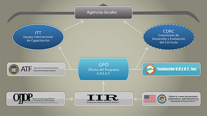 Estructura Organizativa